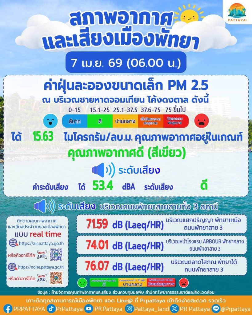 Air quality report in Pattaya city area (Area of ​​Jomtien Beach, Dongtan Curve) Date: 7 April 2026