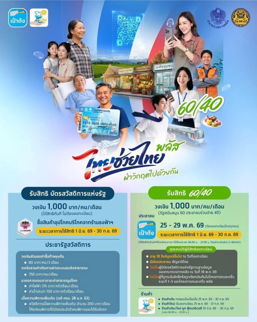 Pattaya City moves forward with public relations “Thai Chuay Thai Plus Project” alleviates the impact of the energy crisis.