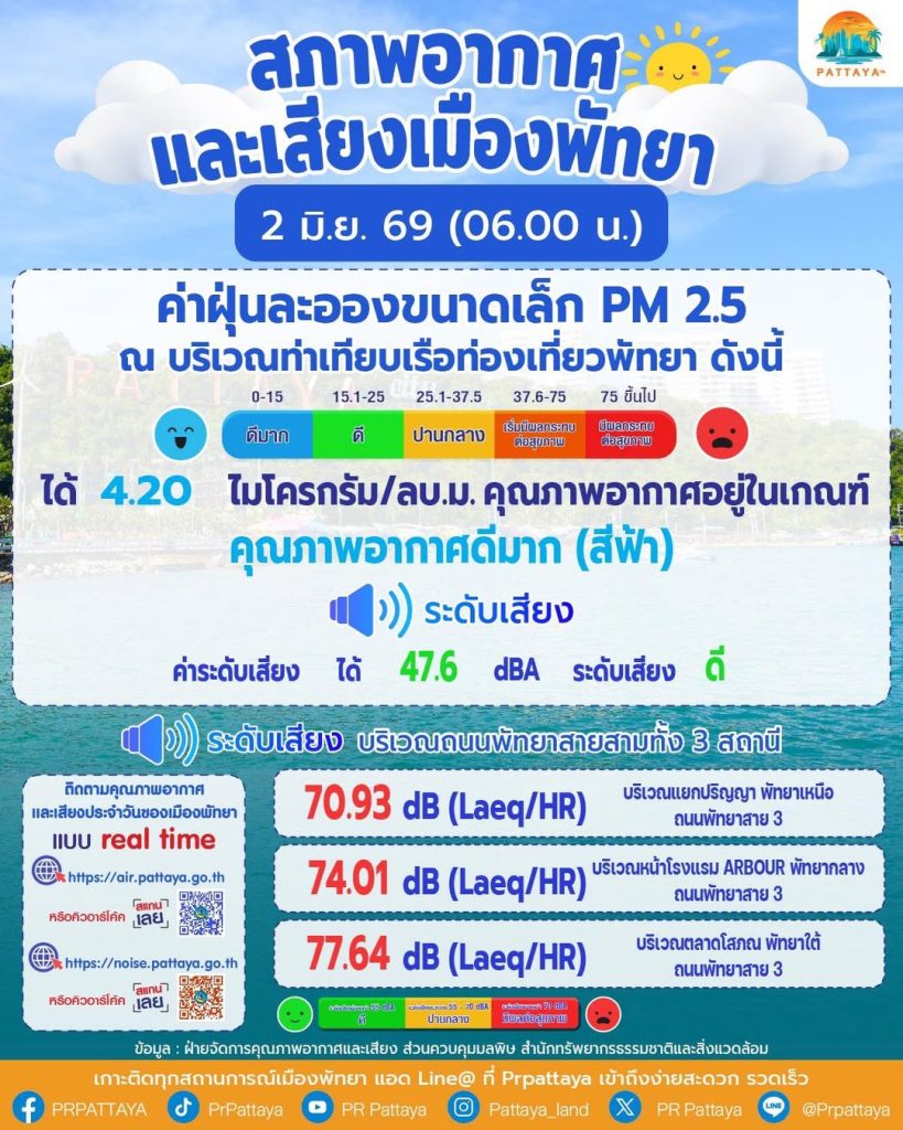 Air quality report in Pattaya city area (Pattaya Tourist Pier area) Date: 2 June 2026